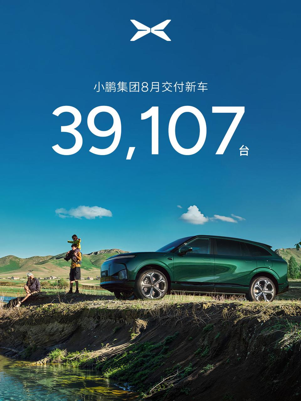 XPeng Group Delivers 39,107 New Vehicles in August, Up 4% Year-on-Year
