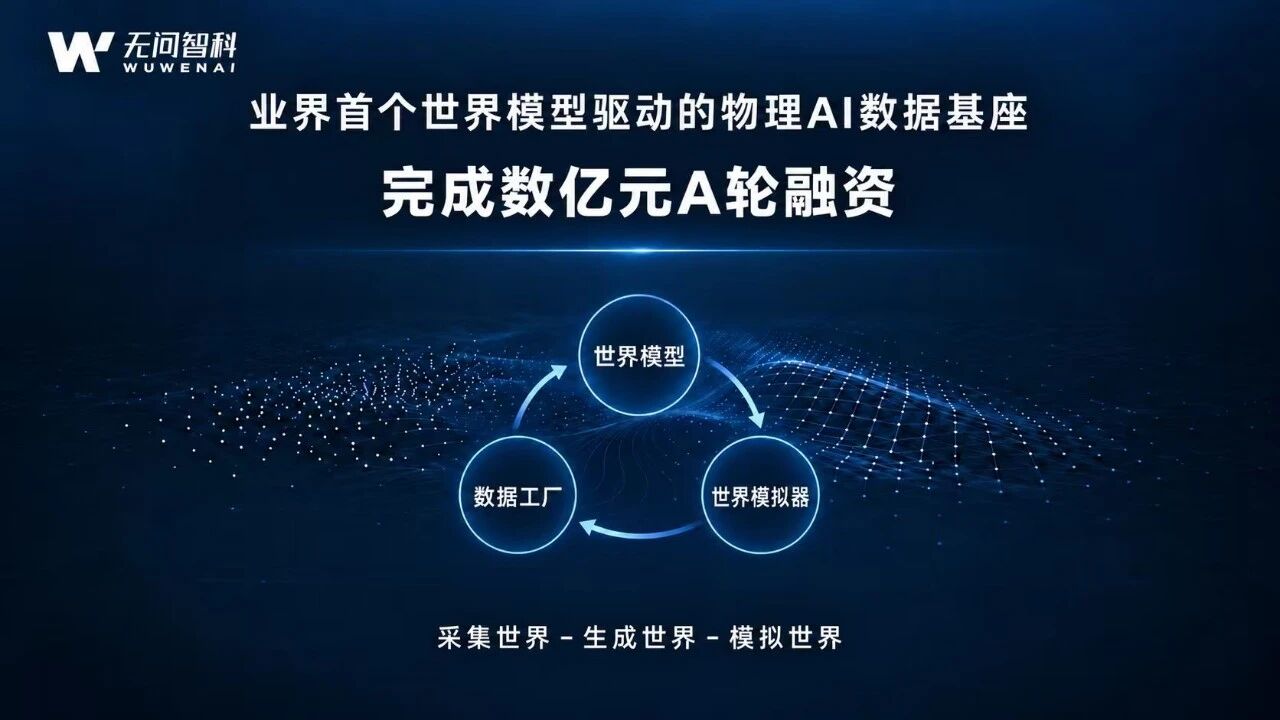 Seeds | Wuwen AI Closes Series A Round Worth Hundreds of Millions of Yuan