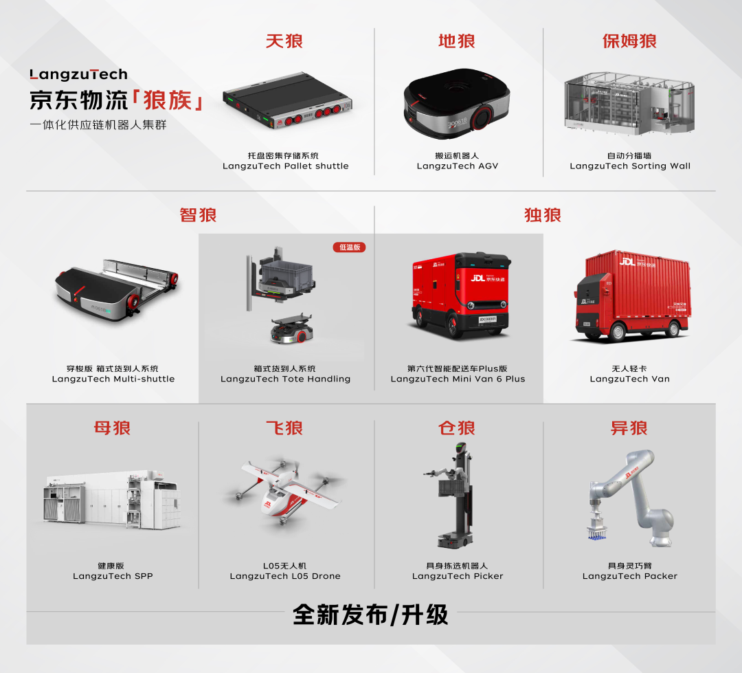 JD.com Aims to Be the 