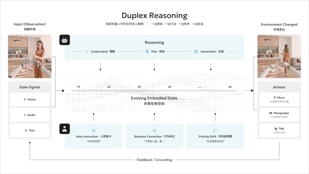 Seeds | Former Li Auto AI Executive Launches Embodied AI Startup, Raises RMB Hundreds of Millions