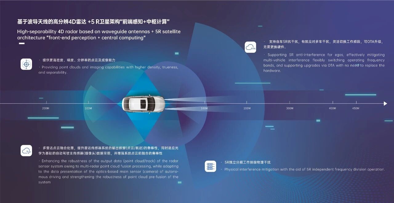 Chuhang Technology Secures Production Contract from Leading Chinese EV Startup for 4D Satellite Architecture Radar