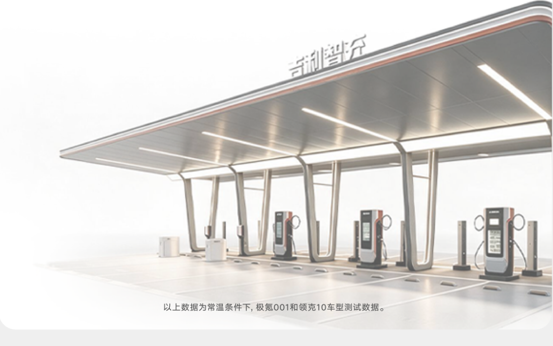 Geely Unveils Next-Generation AI Smart Charging Technology