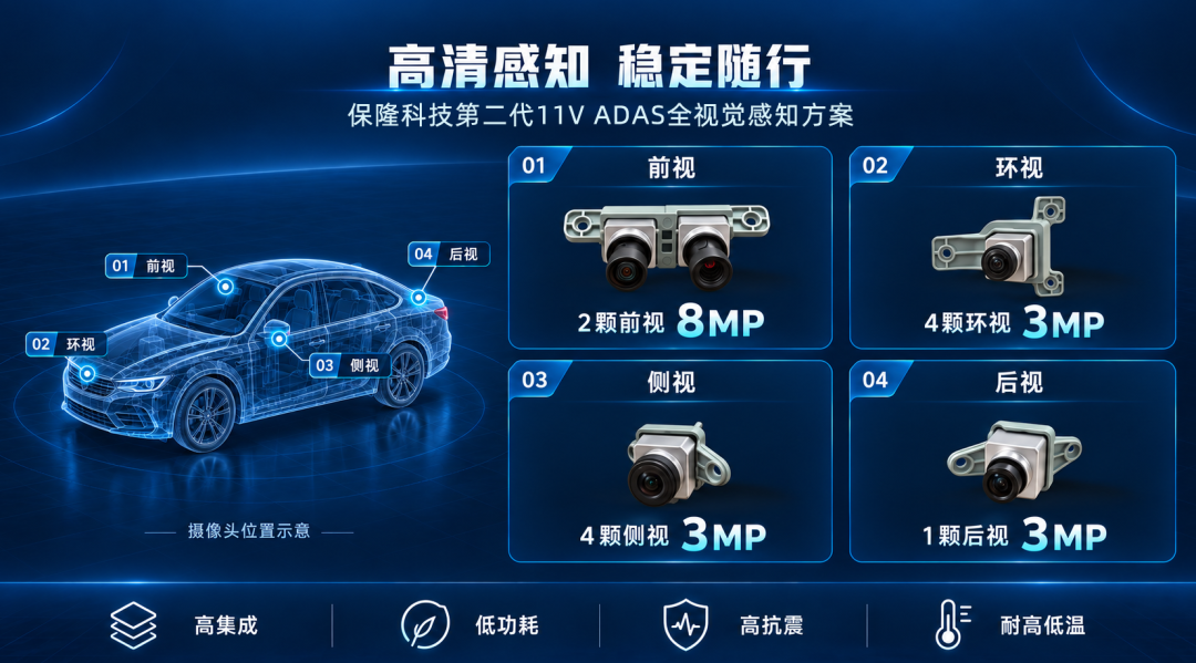 Baolong Automotive's 2nd-Gen 11V ADAS Solution Enters Mass Production