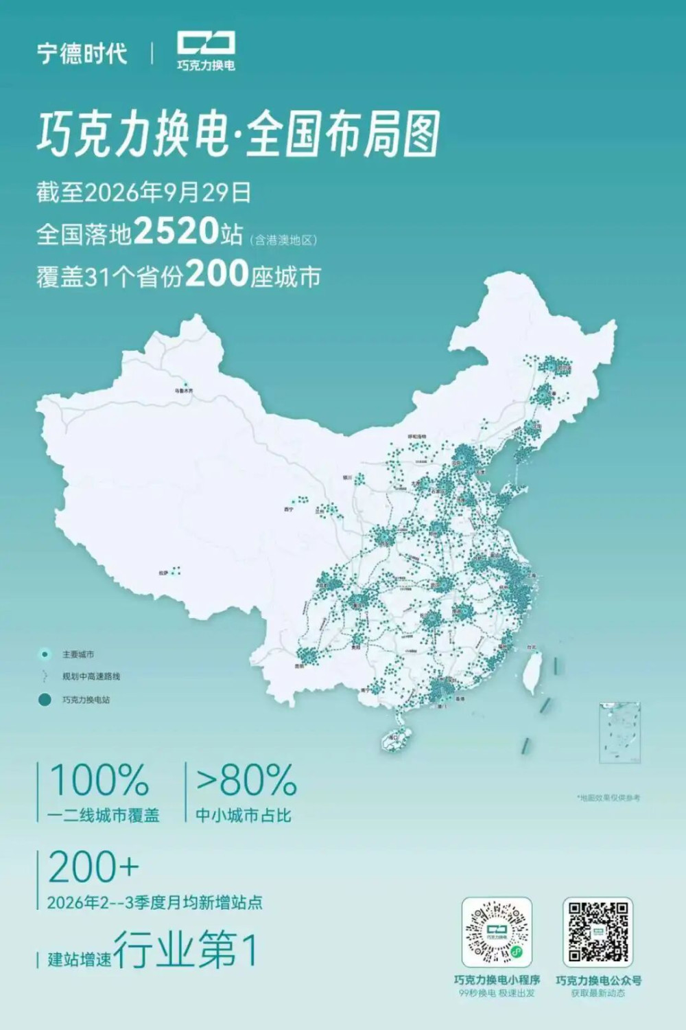 Choco-Swap Builds Over 2,520 Stations Nationwide, Covering 31 Provinces and 200 Cities