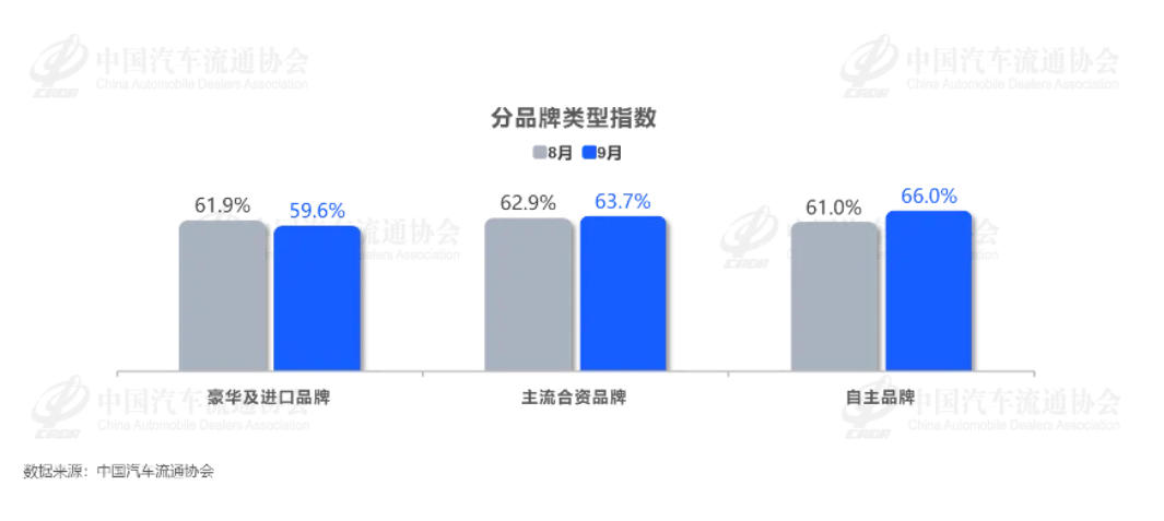 Golden September Disappoints: What a 63.2% Inventory Alert Index Says About the Auto Market