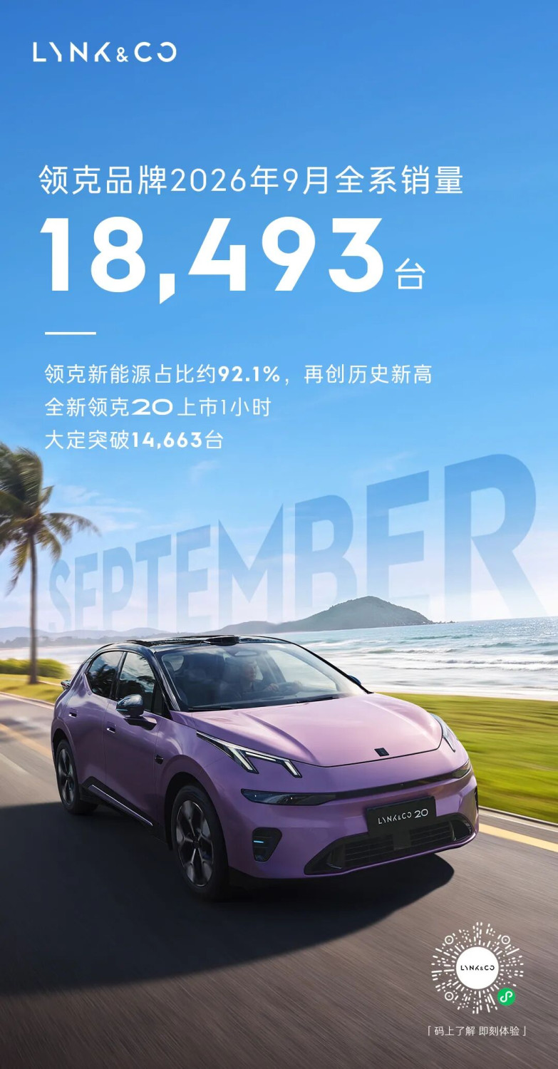 Lynk &amp; Co Sells 18,493 Vehicles in September as NEV Share Hits Record High