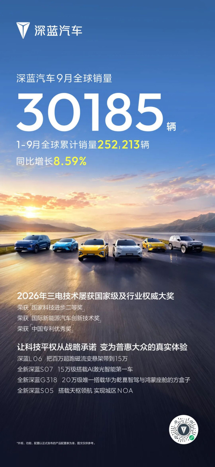 DEEPAL Sells Over 30,000 Vehicles in September, Nine-Month Sales Rise 8.59% YoY