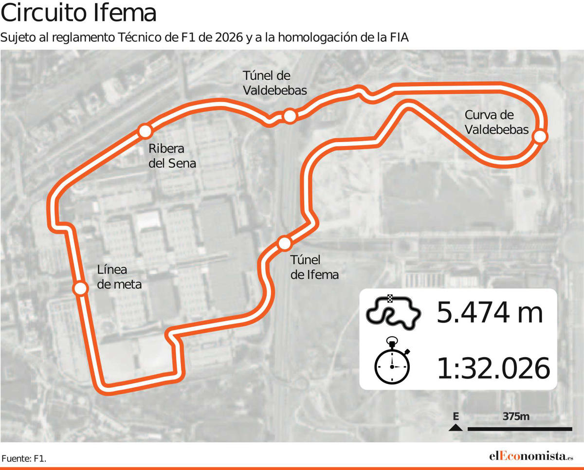 Ford sella una alianza estratégica de cinco años con el GP de Fórmula 1 de Madrid