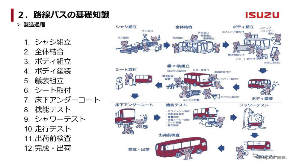 路線バス勉強会---作り方が乗用車とは大きく異なる