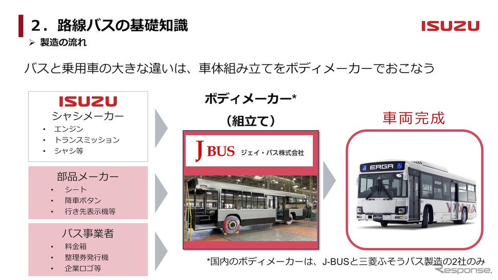 路線バス勉強会---作り方が乗用車とは大きく異なる
