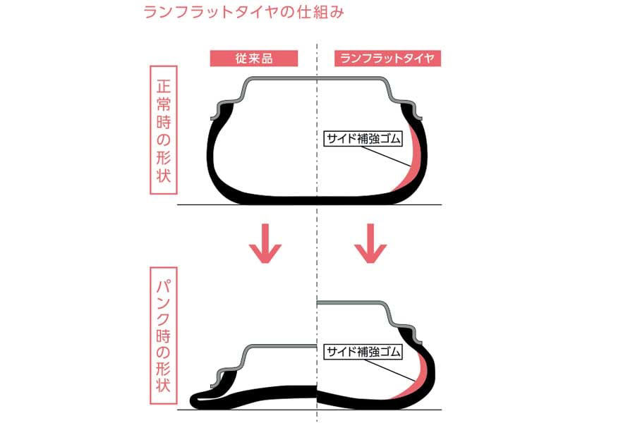 新車から「スペアタイヤ」が消えた！ いったいなぜ？ 道路事情「改善」の功罪を問う