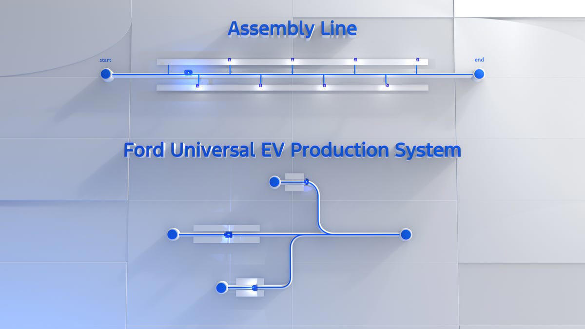 Ford's $5 Billion 'Model T Moment' Kicks Off with a New Midsize Electric Pickup Truck