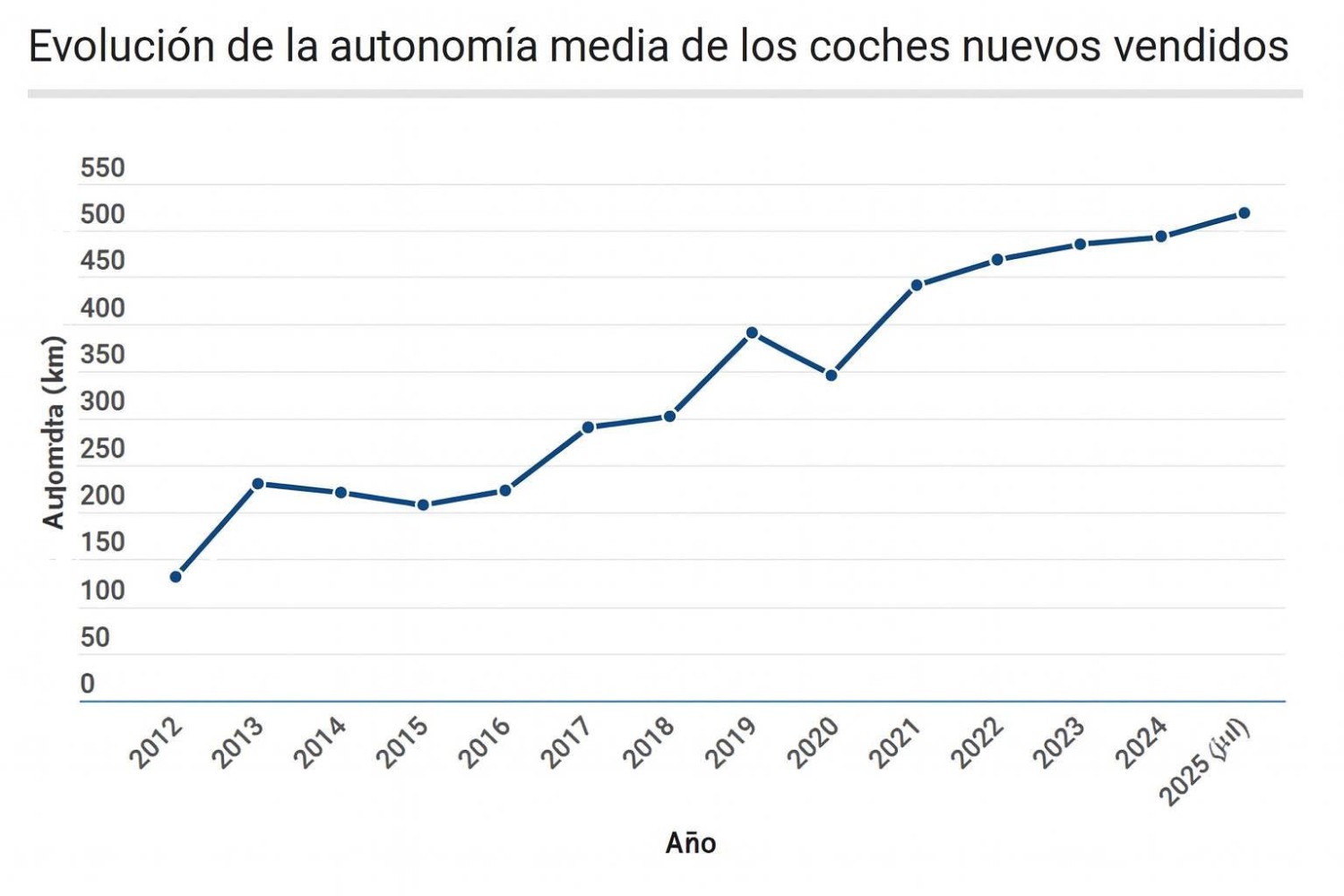 Más de 15.000 conductores dicen qué es lo más importante al elegir un coche eléctrico