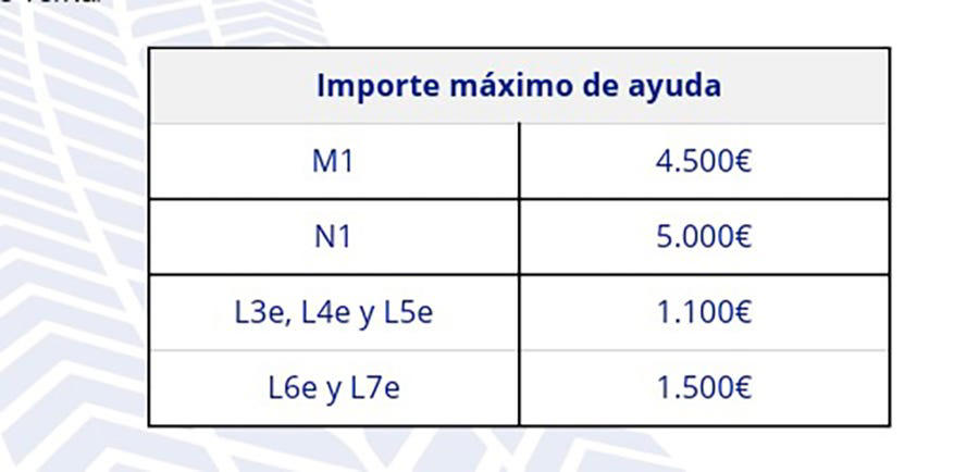 Aprobado el programa Auto+, sustituto del Moves, de ayuda a la compra de un coche nuevo: cinco preguntas y respuestas
