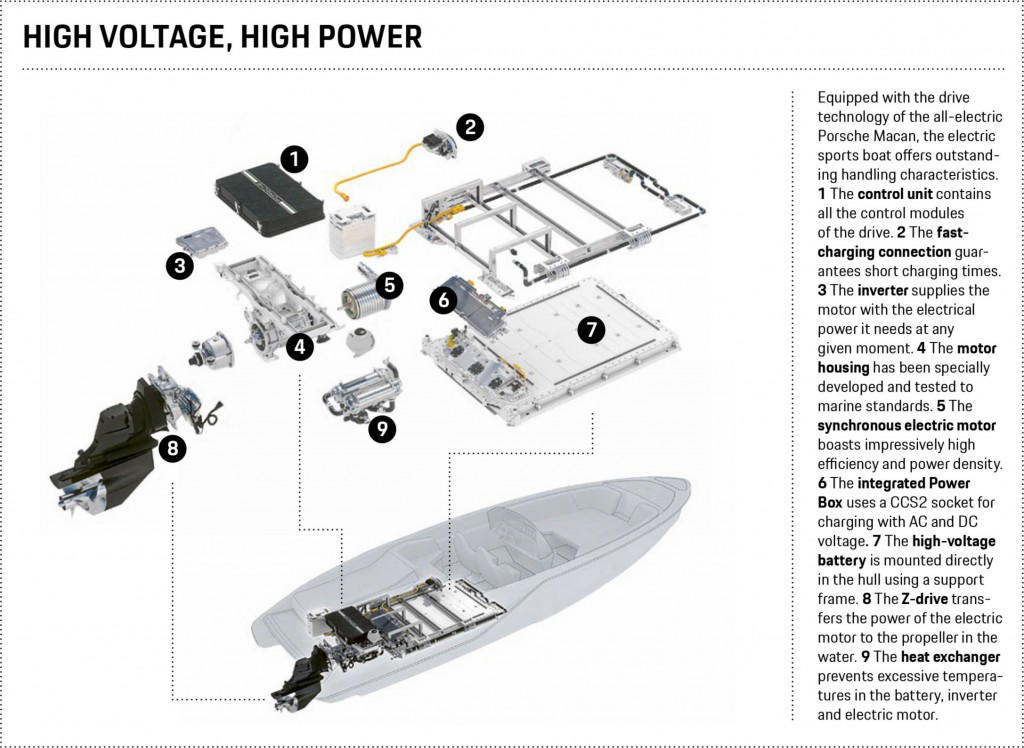 Del SUV al agua: Porsche lleva la electrificación al mundo de las embarcaciones