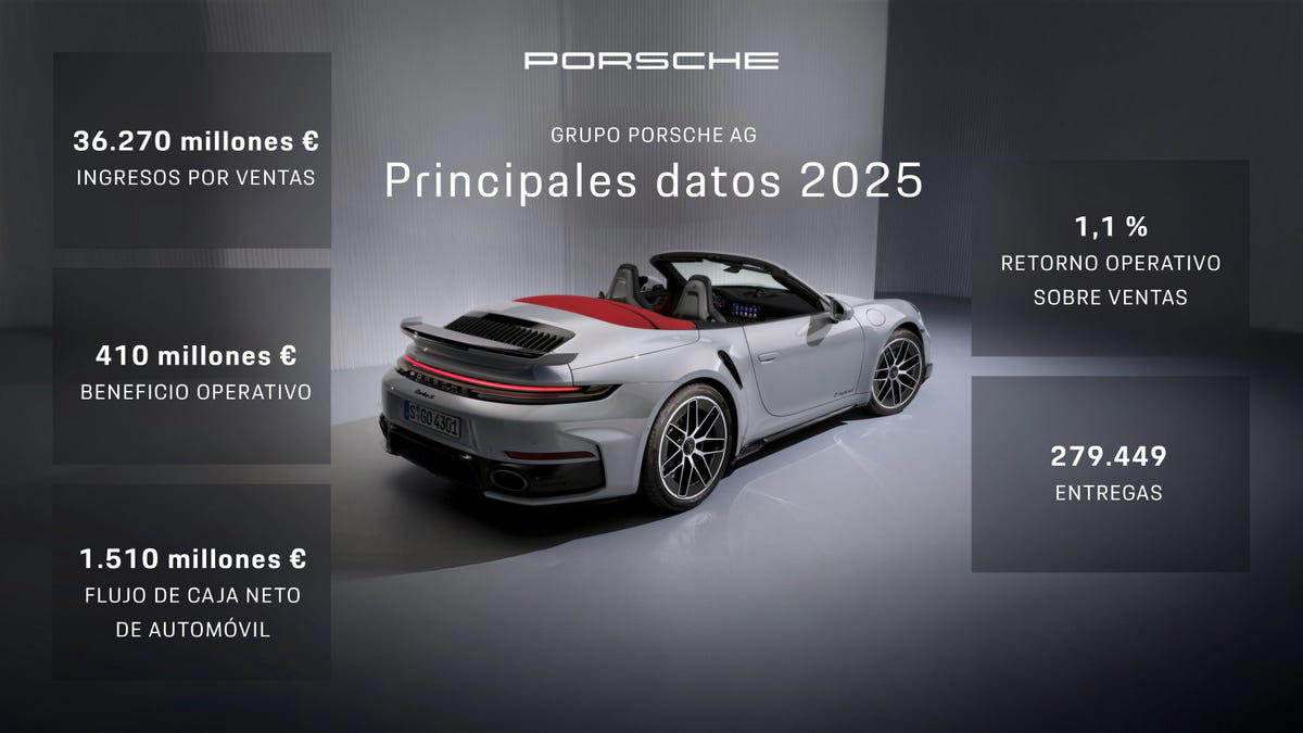 Porsche quiere subir de nivel y ya estudia modelos y derivados por encima del 911 y el Cayenne