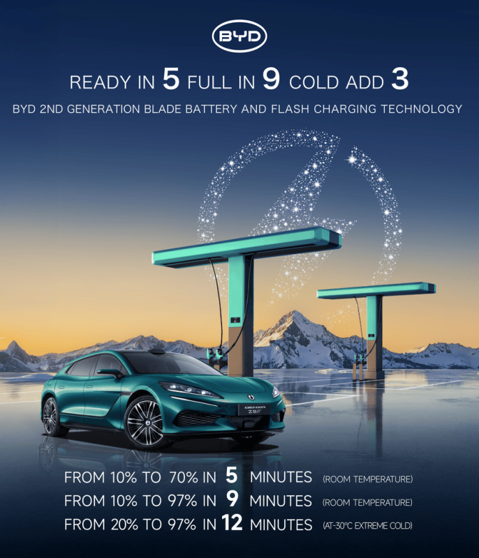 BYD, BYD’s 9-minute charge could change EVs forever