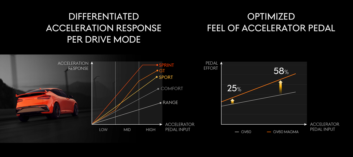 El Genesis más esperado presume de una característica ideal para conducción deportiva