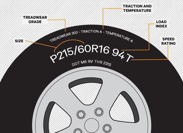 How Long Should Your Tires Last. We Have The Answer