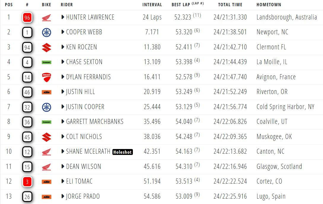 El podio se le resiste a Prado