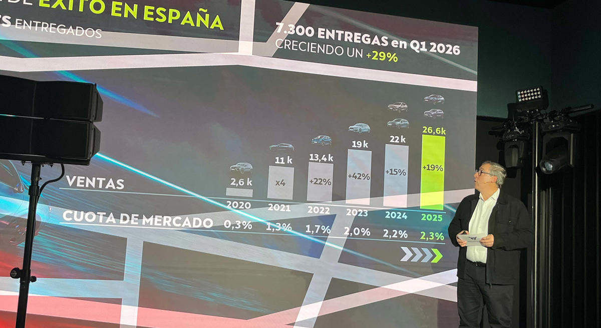 El eléctrico debe ser para todos: Cupra impulsa el Raval desde 200 euros al mes