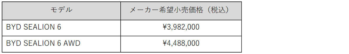 BYD「シーライオン6」は発売4カ月で受注900台! 四輪駆動モデルを追加