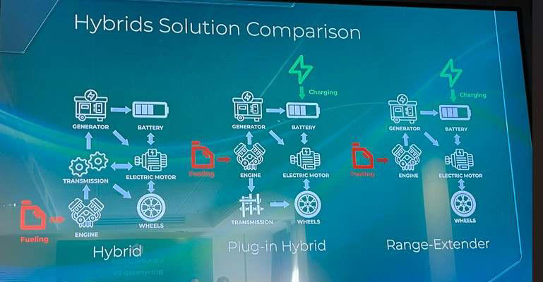 El coche eléctrico con autonomía extendida desafía a híbridos e híbridos enchufables: estas son las diferencias