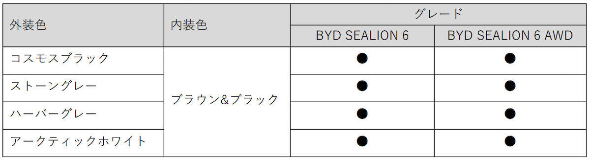 BYD「シーライオン6」は発売4カ月で受注900台! 四輪駆動モデルを追加