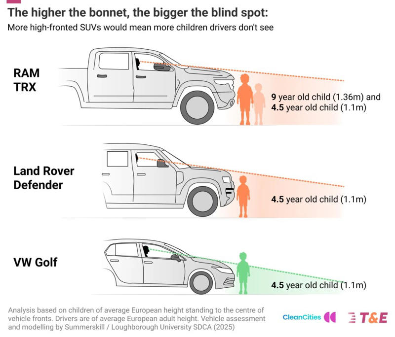 Europe could ban Ford F-150, Silverado and Ram trucks over new rules