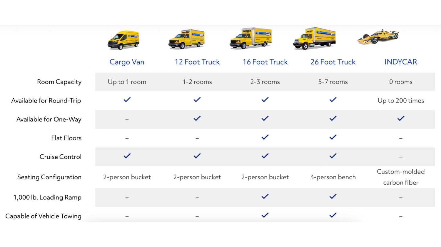 Penske offers IndyCar racer rentals and a trip to the Indy 500