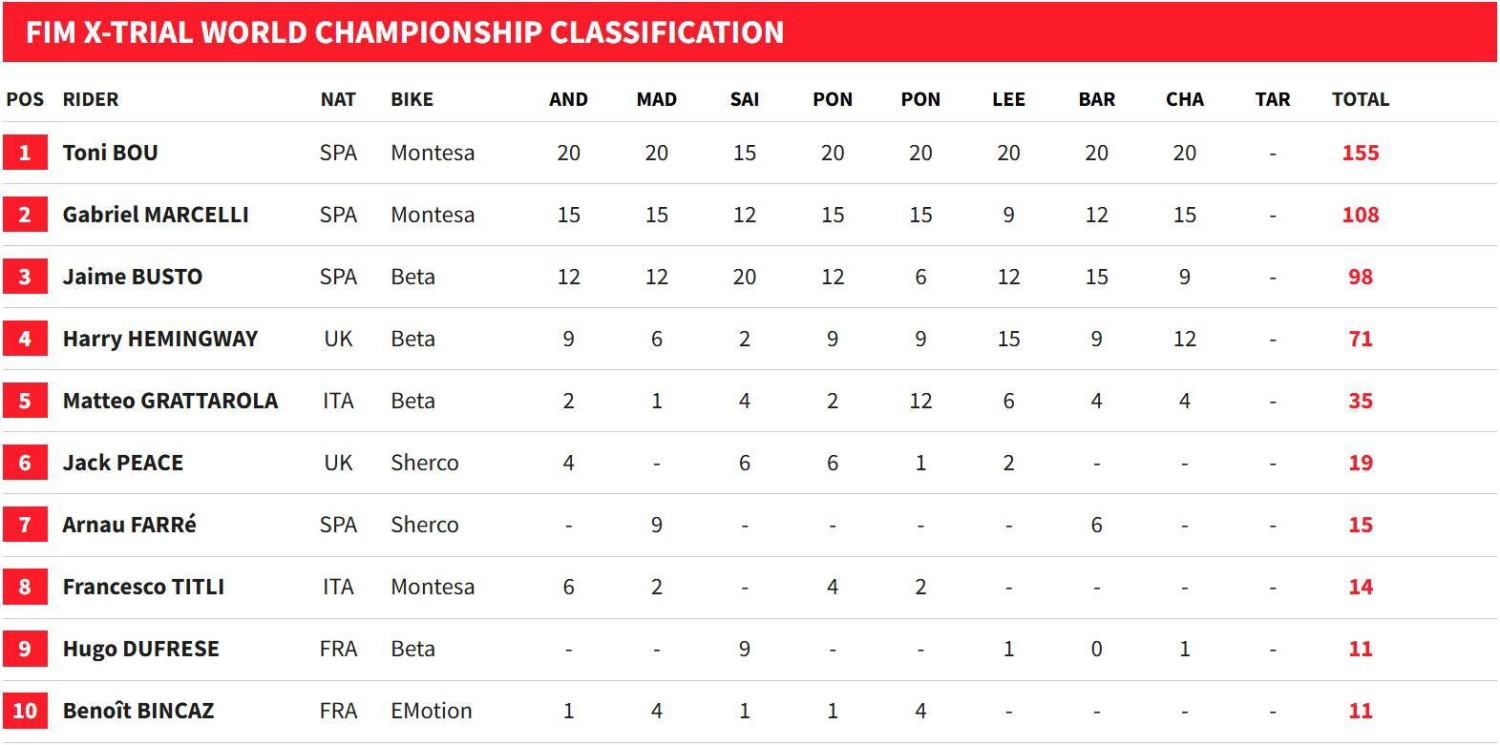 Bou luce su oro con la plata en juego