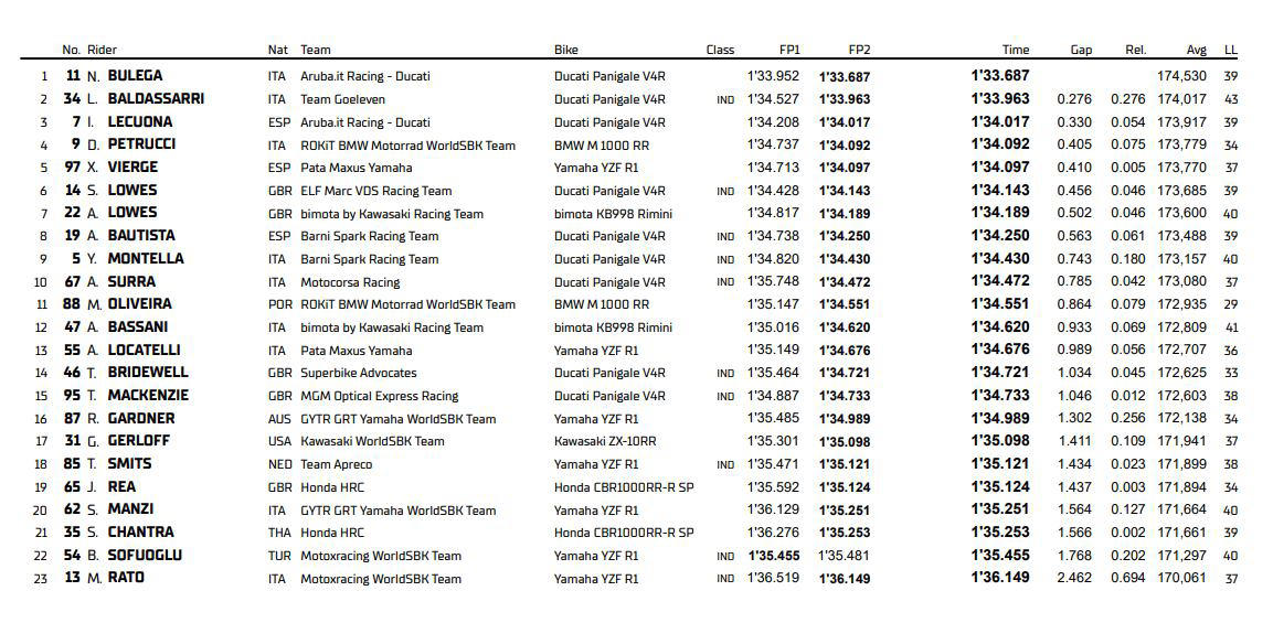 Bulega toma la iniciativa