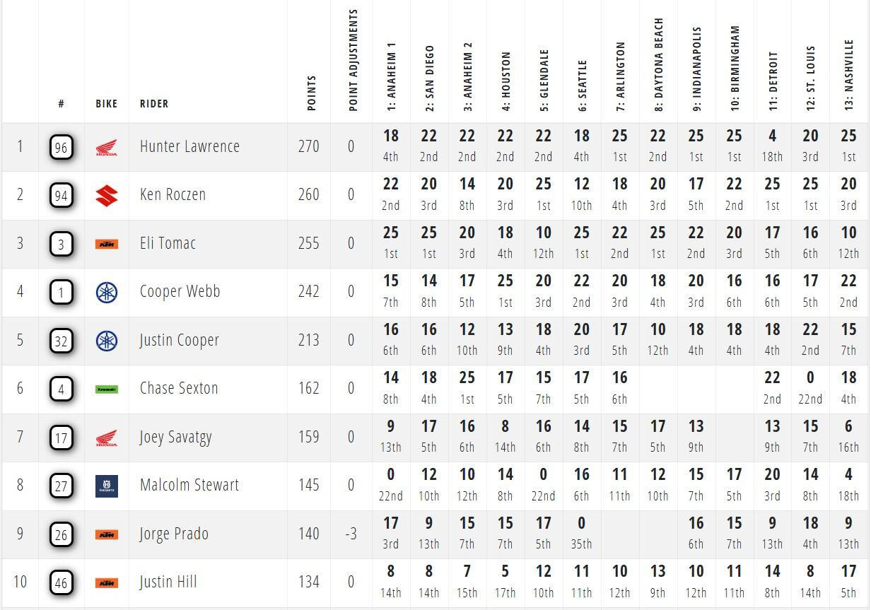 Tres carreras y el mismo objetivo para Prado: el podio