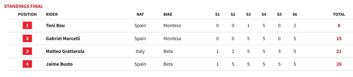 Bou no afloja y Marcelli, subcampeón