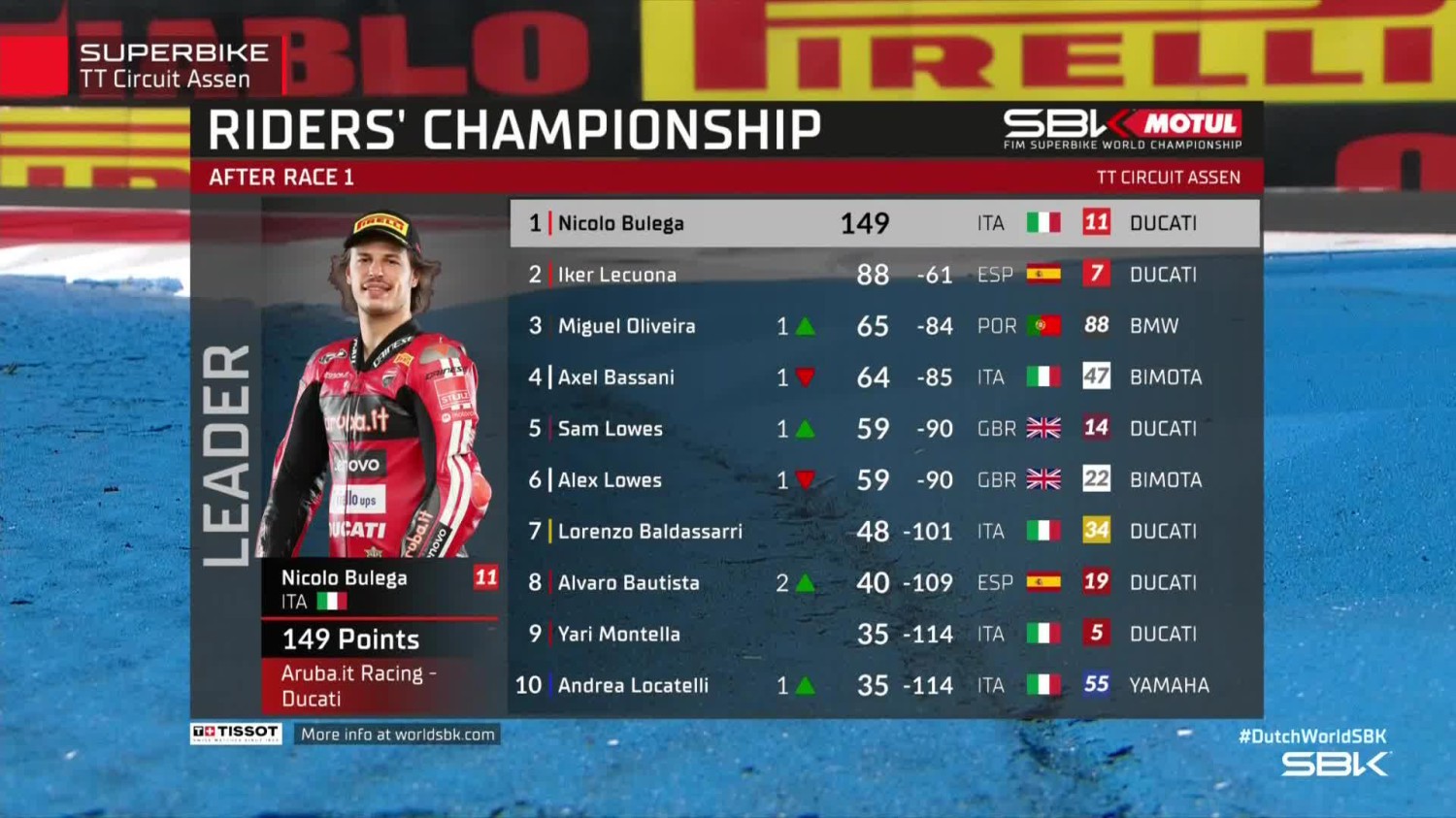 Bulega gana, pero Lecuona le aprieta