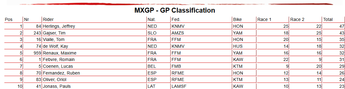 Herlings se impone a los colores de Rossi