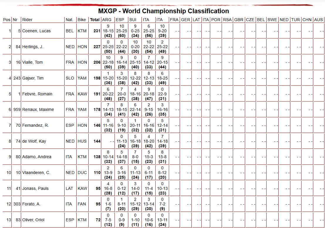 Herlings se impone a los colores de Rossi