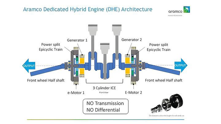 Este “superhíbrido” de Aramco roza lo imposible en los motores de gasolina: hasta un 42% de eficiencia