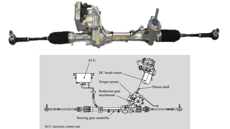 What does EPS stand for? The automotive acronym explained