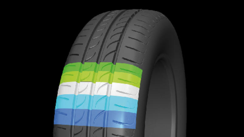 Have a noisy car? Here's how tread patterns affect the sound your tires make