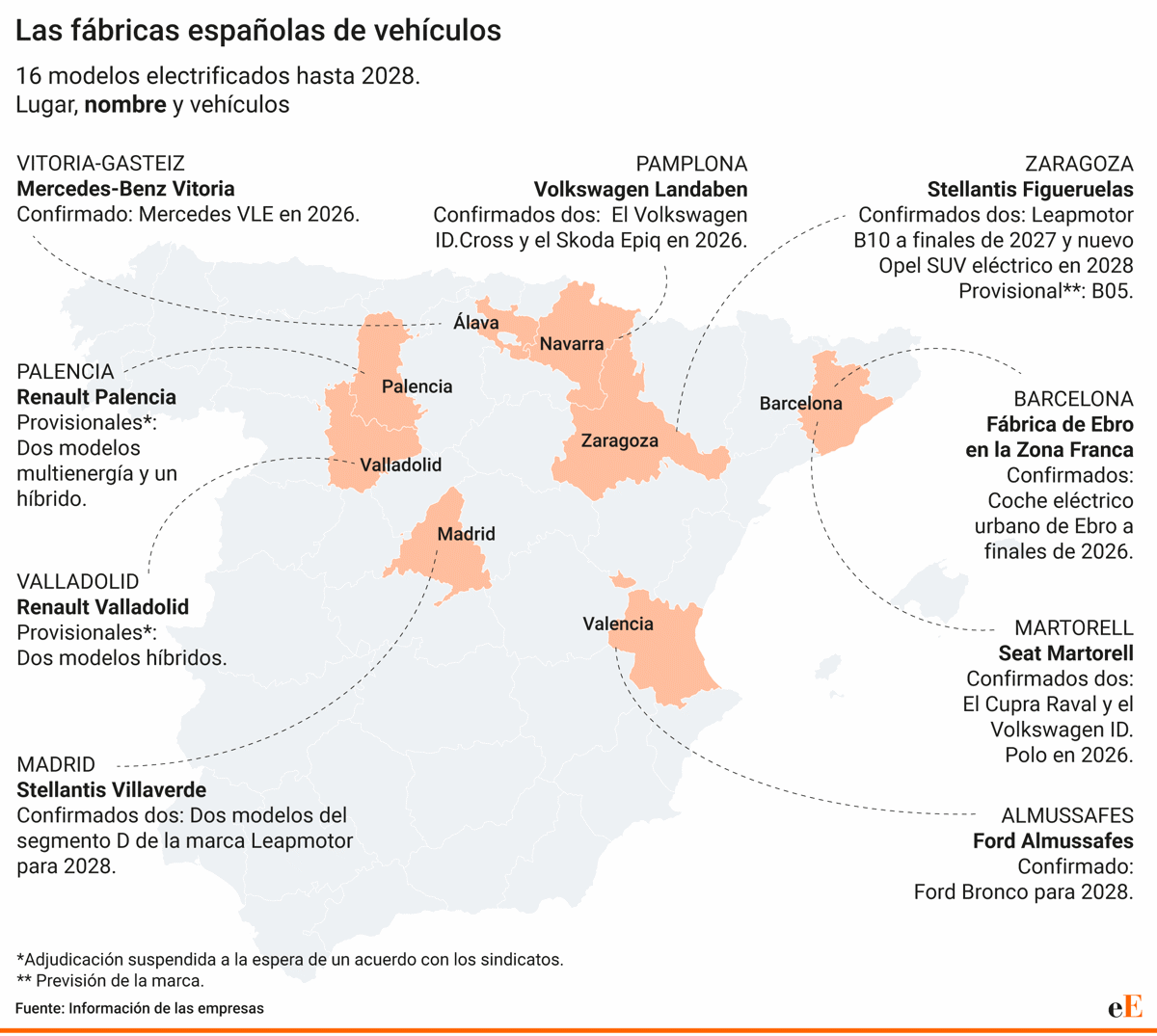 España busca recuperar la producción automovilística con la llegada de 16 modelos electrificados hasta 2028