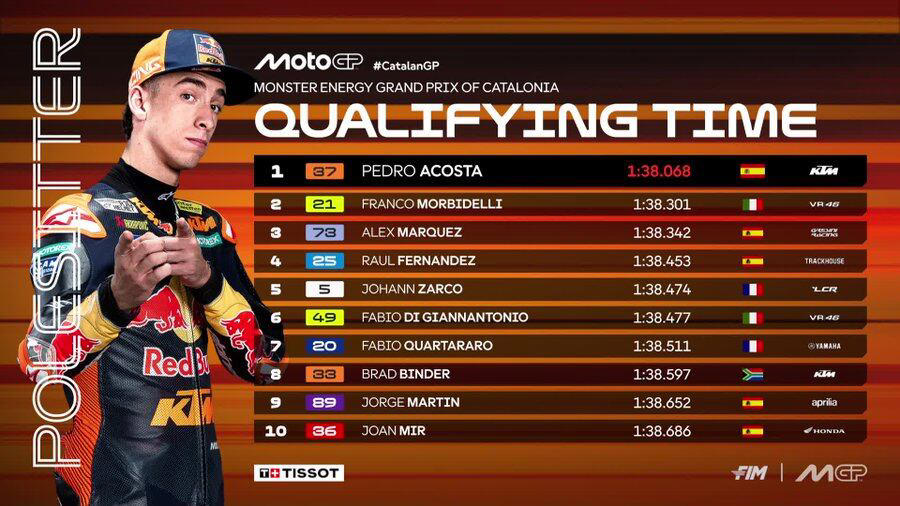 Resultados MotoGP: parrilla de salida y esprint del GP de Cataluña