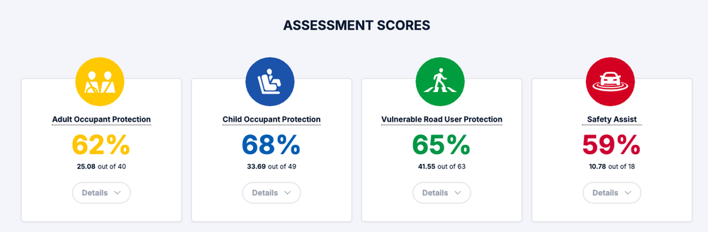 2025 MG 5 gets safety makeover, Australia’s ANCAP upgrades rating to 3-stars