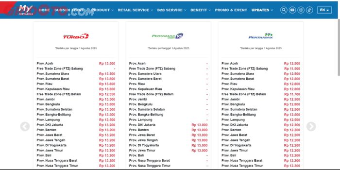 Daftar Lengkap Harga BBM Pertamina Per 1 Agustus 2025,  Naik dan Turun