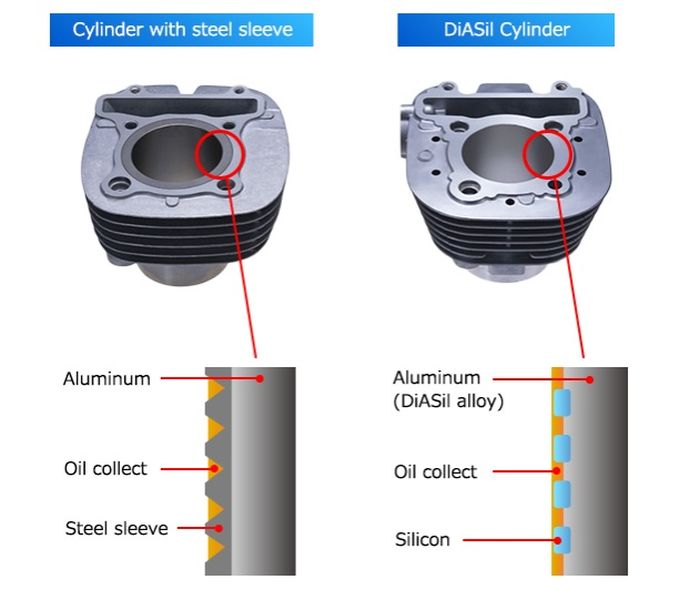 Akhirnya Tahu, Cara Agar Mesin Motor Matic Yamaha Gak Vampir Oli Lagi