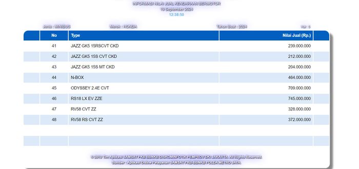 Sudah Ada di NJKB Dispenda Jakarta, Ini Spesifikasi Honda HR-V Hybrid