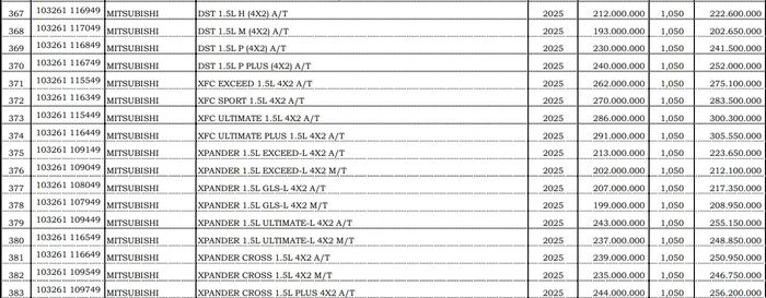 Mitsubishi DST Sudah Terdaftar di Indonesia, Ini Varian dan NJKB-nya
