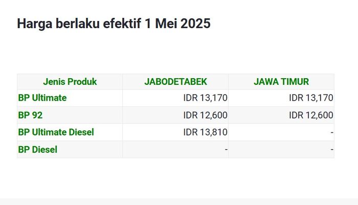 Turun Semua, Daftar Harga BBM BP di Indonesia Per 1 Mei 2025