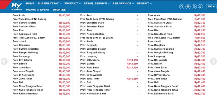 Update Daftar Harga BBM Pertamina 1 Mei 2025, Turun Semua Gaes
