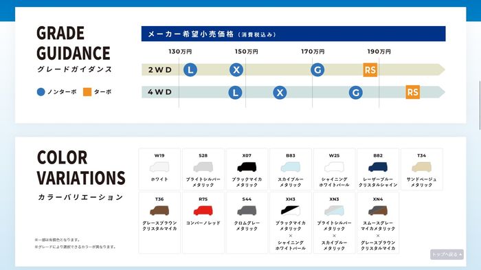 Penampakan Daihatsu Move Terbaru Meluncur Juni, Kini Pakai Pintu Geser